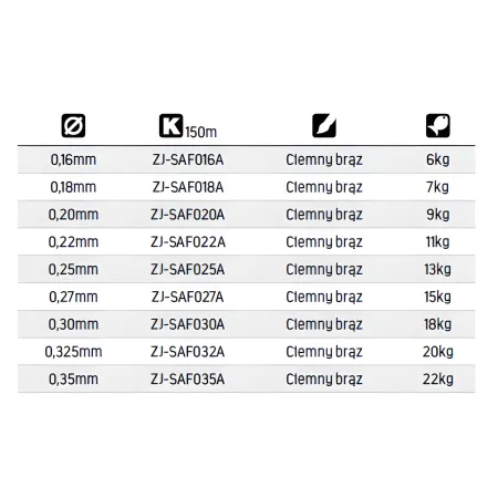 ŻYŁKA SATORI FEEDER 150m  0,35